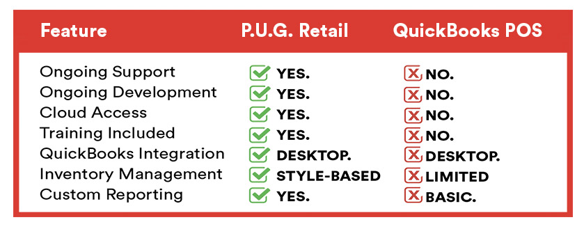 Retail POS System for Small Businesses | P.U.G. Retail